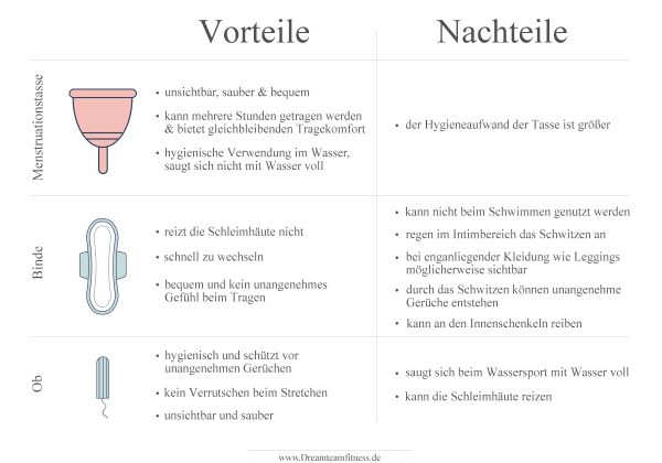 Kann Man Mit Seiner Periode Schwimmen Gehen Sport treiben während der Periode? - DreamteamFitness